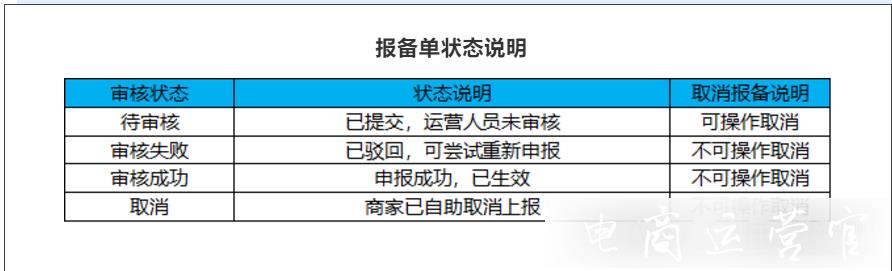 京東售后服務(wù)時(shí)長(zhǎng)異常怎么辦?春節(jié)時(shí)期京東售后報(bào)備！